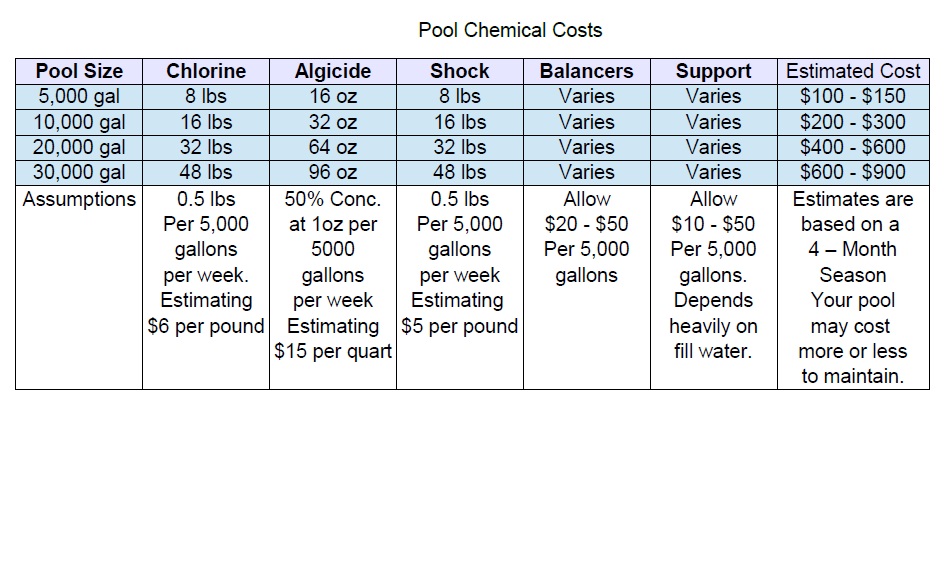 pool water cost